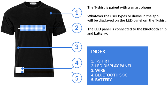 Led t shop shirt panel